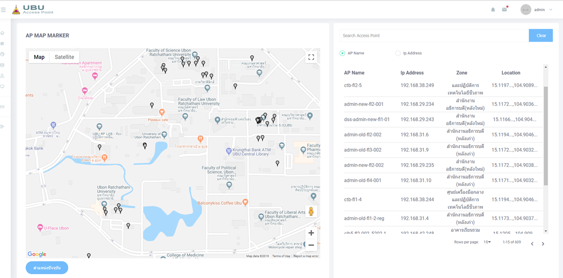 MONITOR AND STATISTIC COLLECTION OF THE USAGE OF UBU ACCESS POINTS